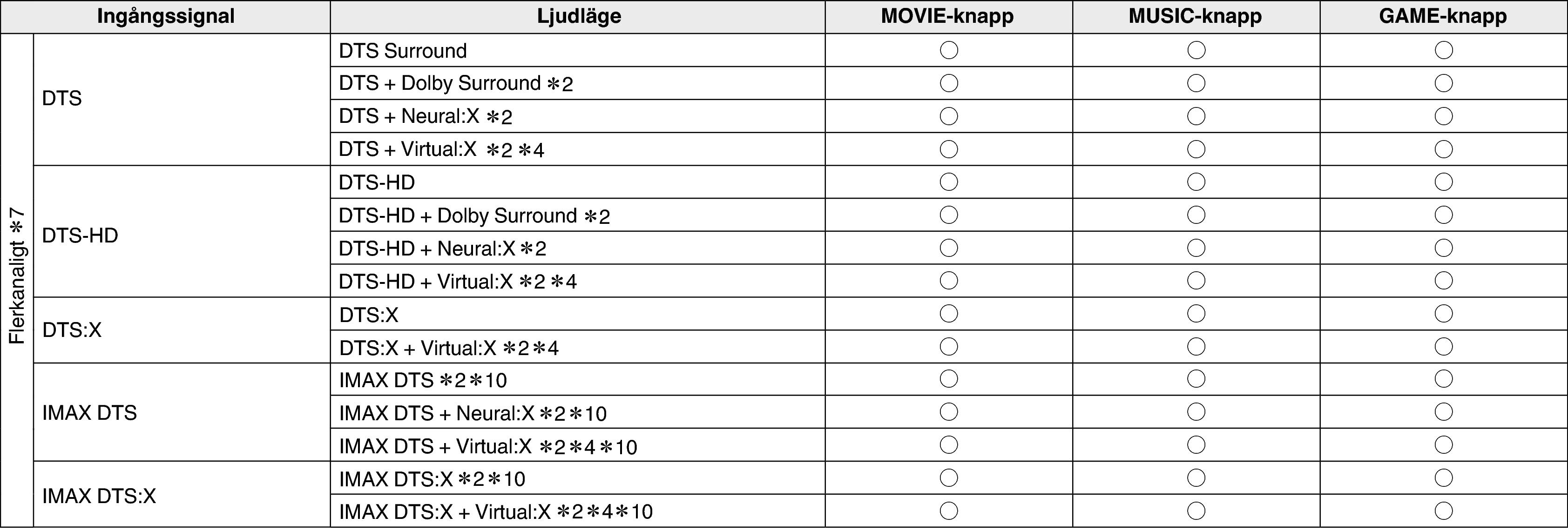 Soundmode3 X38